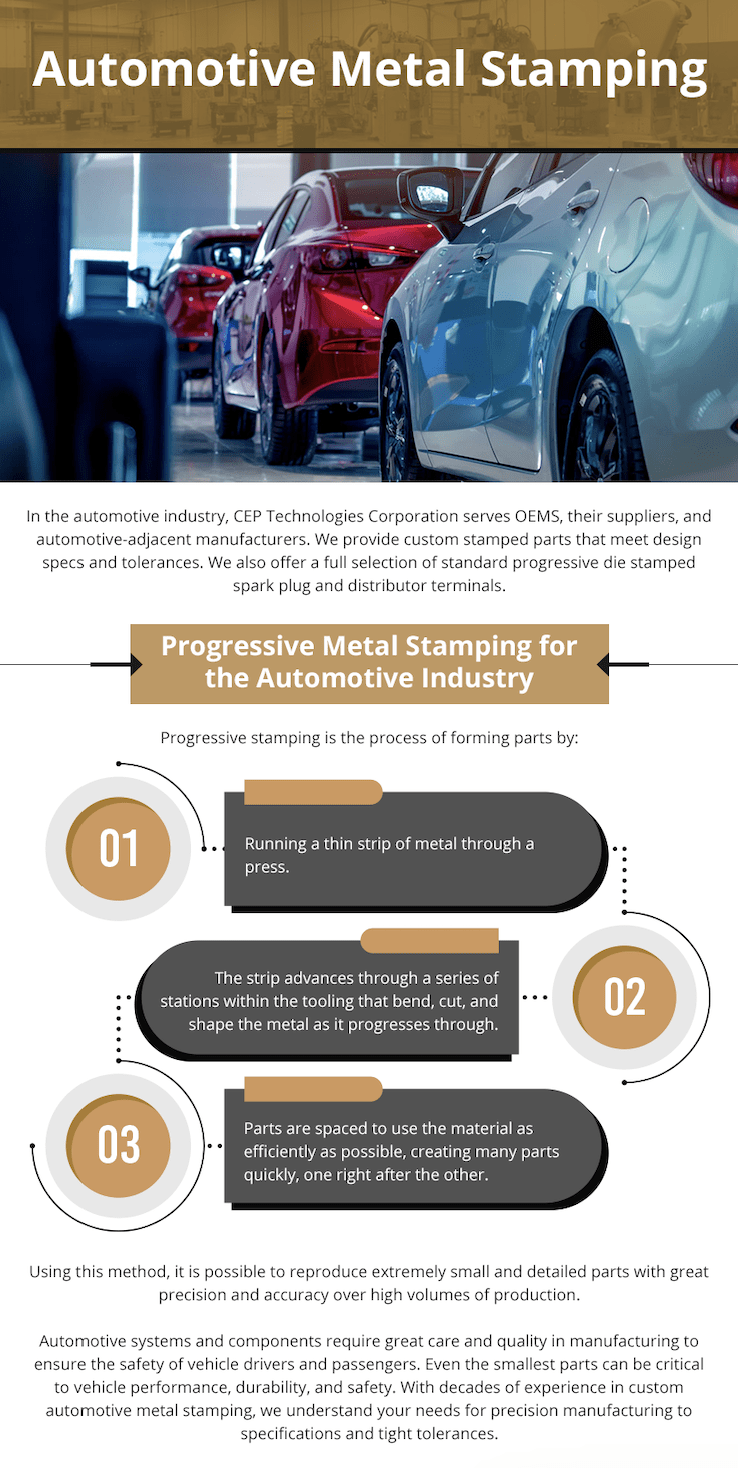 Automotive metal stamping infographic 1