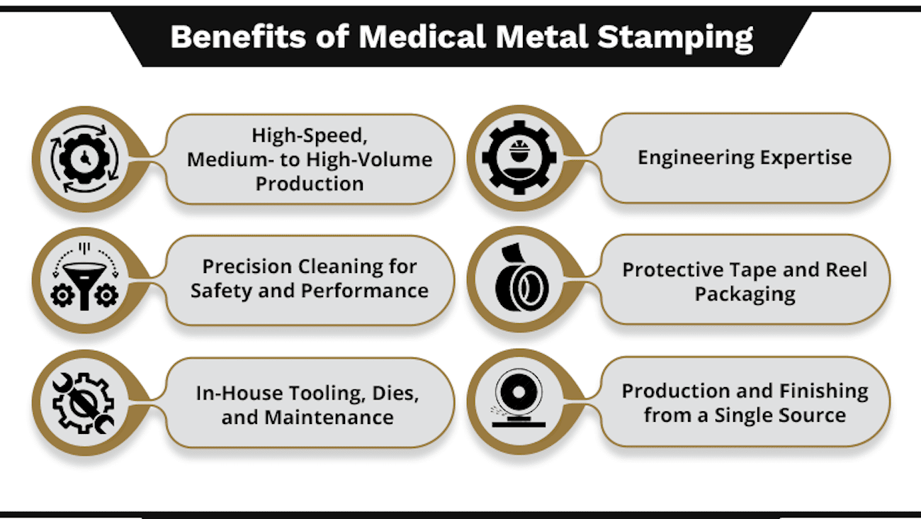 Medical infographic - benefits
