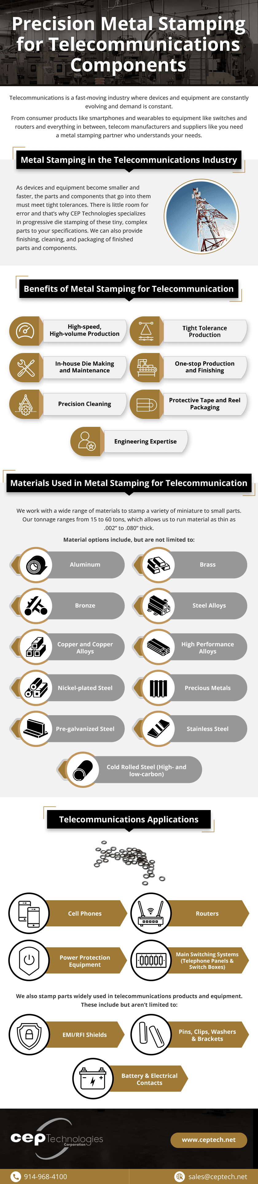 Telecommunications stamping infographic